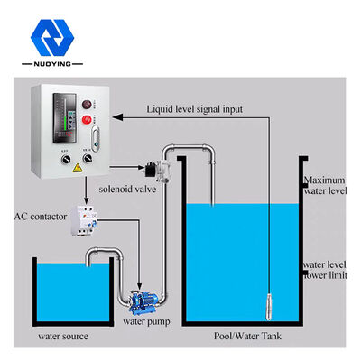 Harga yang bagus 4-20mA Pemancar Tingkat Minyak Submersible Bahan Bakar Hidrostatik Stainless Steel on line